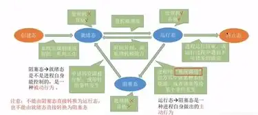 服务器操作系统有哪些，深入解析服务器操作系统，类型、特点及选择指南