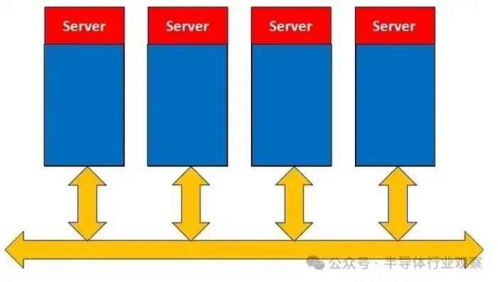 服务器配置是指什么，深入解析服务器配置，理解其内涵与重要性