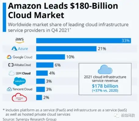 在全球云服务市场排名前三的是什么公司，揭秘全球云服务市场，前三强企业崛起之路与战略布局分析