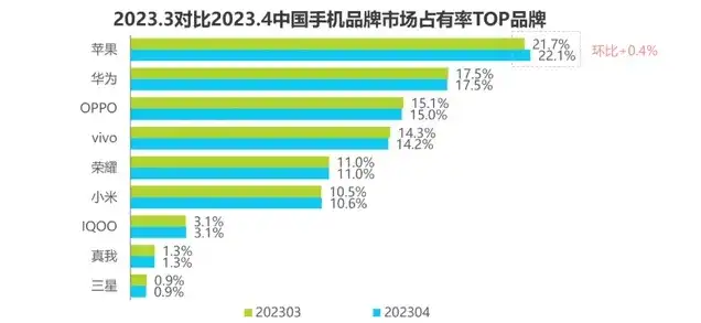 国产服务器厂商占有率排名，2023年中国国产服务器厂商占有率排名解析，华为、浪潮、中兴三强争霸，行业格局持续优化