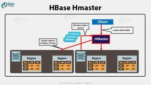 hbase存储的数据类型，HBase，揭秘其数据存储机制与对象存储的渊源