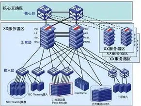 塔式服务器和主机的区别，深入解析塔式服务器与主机的五大核心区别