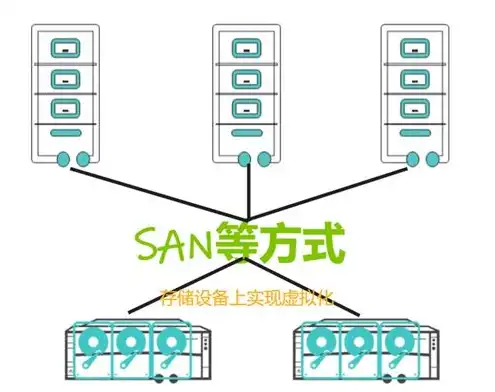 服务器虚拟化的实现方式有，深入解析服务器虚拟化的实现方式，架构、技术与应用