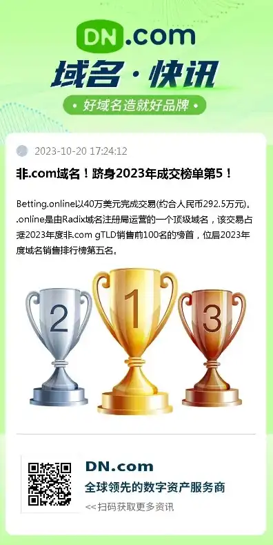 域名注册哪个最好，2023年域名注册平台排行榜，选择最佳域名注册商的指南