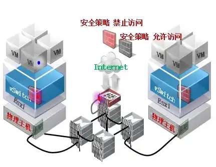 虚拟机与主机共用网络吗安全吗，虚拟机与主机共用网络的安全性分析及应对策略