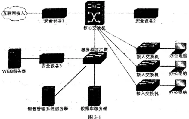 虚拟机与主机共用网络吗安全吗，虚拟机与主机共用网络的安全性分析及应对策略