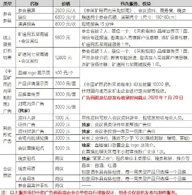 域名注册多少钱一个月，一文解析，域名注册价格揭秘，月费多少才是合理？