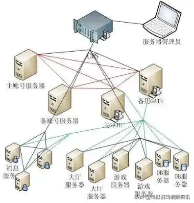 一个游戏的服务器大概多少钱，游戏服务器成本解析，如何搭建一个经济实惠的游戏服务器？