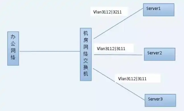 kvm虚拟机网络有哪几个类型，KVM虚拟机网络配置指南，rtl8139网卡类型详解及优化设置