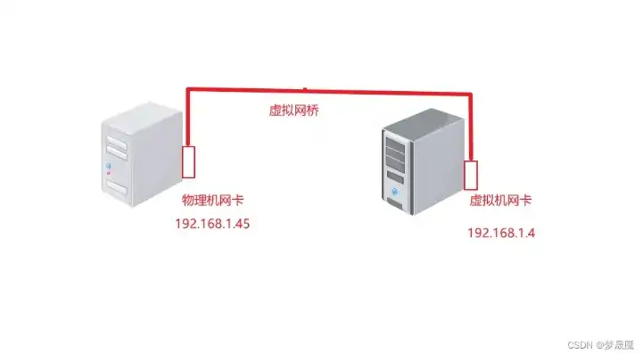 kvm虚拟机网络有哪几个类型，KVM虚拟机网络配置指南，rtl8139网卡类型详解及优化设置