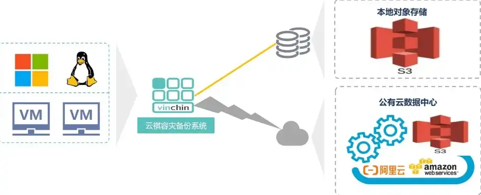 云服务器数据备份方案，云服务器数据备份方案详解，全方位保障数据安全