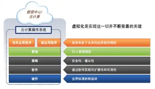 共享虚拟机已弃用有什么影响吗，共享虚拟机弃用对云计算行业的影响与应对策略分析