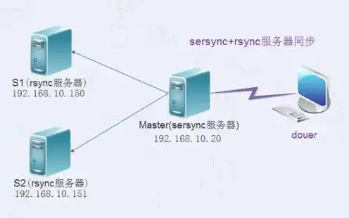 Google云服务器安装macos，深度解析，Google云服务器安装macOS详解及实践指南