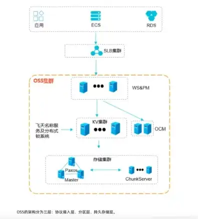 对象存储obs是干嘛的，深入解析对象存储OBS，功能、应用及优势全解析