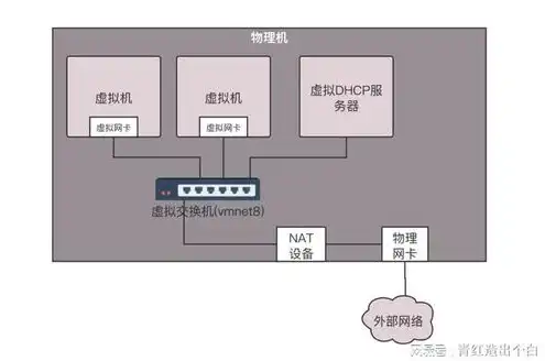 虚拟机和物理机对应关系，深入解析虚拟机与物理机对应关系，架构、性能与优化策略