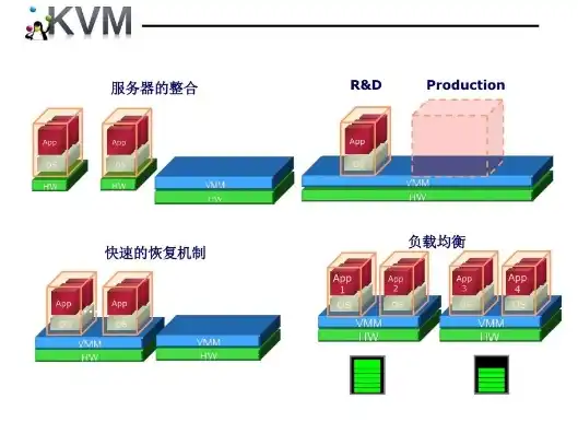 kvm 虚拟机，KVM虚拟机，深入解析Windows版本及其应用场景