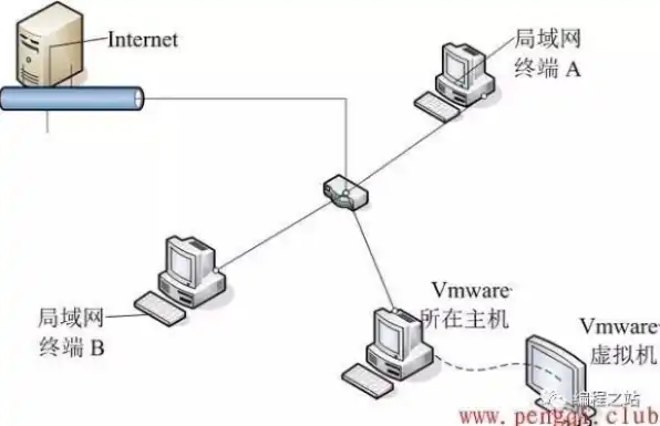 vm虚拟机与主机在不同网段互通吗，深入解析VM虚拟机与主机在不同网段互通的解决方案及实践