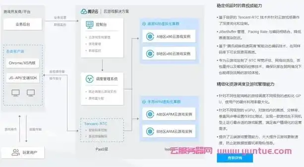 架设一个游戏服务器需要什么条件才能开通，游戏服务器架设指南，全面解析开通所需条件及注意事项