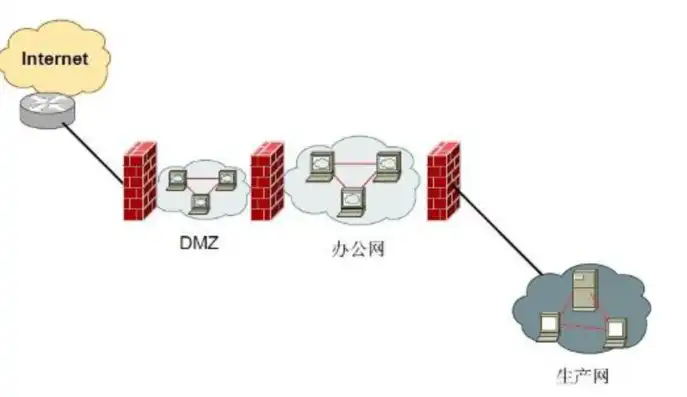 dmz和虚拟主机的区别，DMZ主机与虚拟服务器，同时开启的利与弊