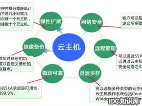 云服务器 1m带宽，云服务器1Mbps带宽解析，适用场景及优化策略