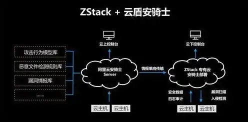 阿里云主机安全服务怎么开启，阿里云主机安全服务详细攻略，开启步骤及安全防护技巧深度解析