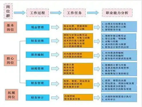 云服务费用如何记账，云服务费用会计科目设置及记账方法详解