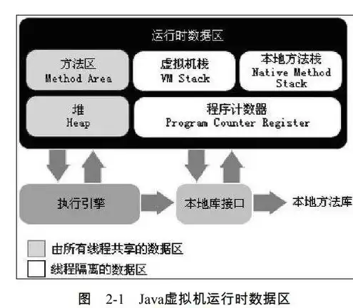 块存储cinder主要功能多选题，深入探讨Cinder块存储的多样化功能，多选了解其底层优势