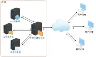 云服务器搭建ip代理池，云服务器搭建高效IP代理池，助力网络数据采集与安全防护