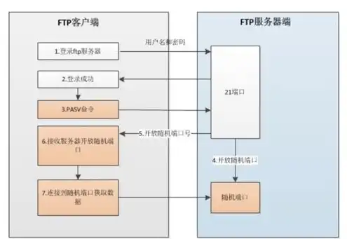 江苏苏采云，江苏苏彩云网上商城服务器建设方案及可行性分析