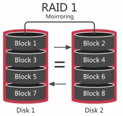 服务器做raid后安装系统还需要分区吗，服务器RAID部署与系统安装，顺序与分区策略探讨