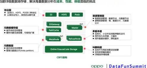 对象存储协议有哪些，深入解析对象存储S3协议，查看文件属性与多种存储协议对比