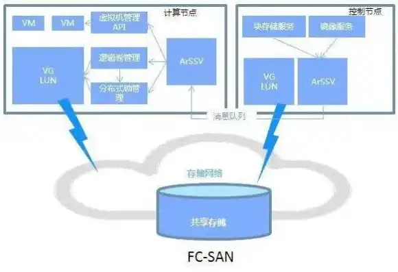 服务器挂载外部存储lun，深入解析服务器挂载外部存储LUN，技术原理与实际应用