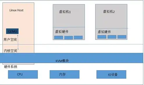 服务器kvm接口，KVM虚拟化服务器连接与配置指南