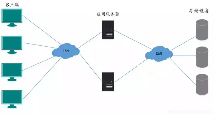 请检查服务器是否连接到网络，深入解析服务器连接问题，全面检查网络连接状态及解决方法