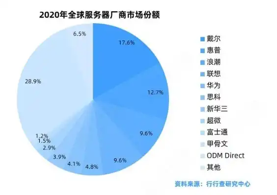 云服务器提供商有哪几家，全球领先的云服务器提供商盘点，解读市场格局与行业趋势