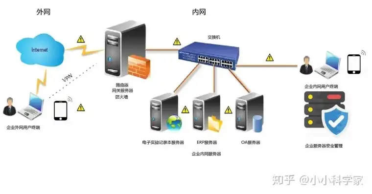 服务器环境搭建需要多久时间完成，深入解析，服务器环境搭建所需时间及其影响因素