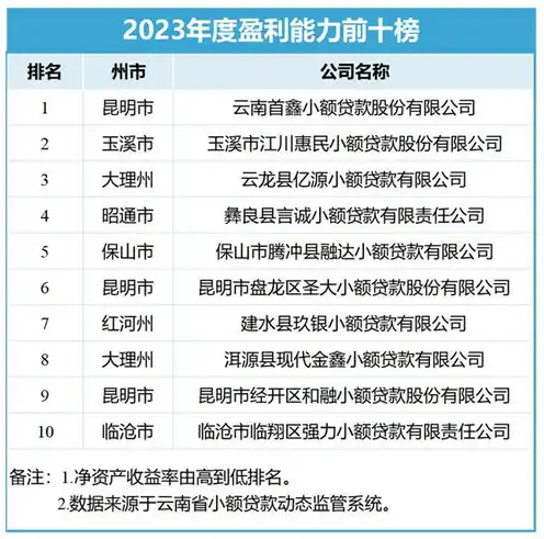 云服务公司排名，2023年全球云服务公司排名，揭秘行业巨头与新兴力量