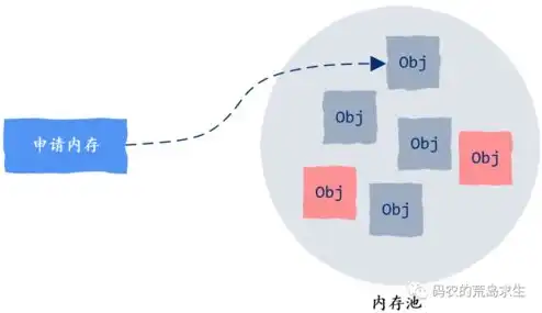 服务器如何存储数据，揭秘服务器数据存储，技术原理与应用场景深度解析