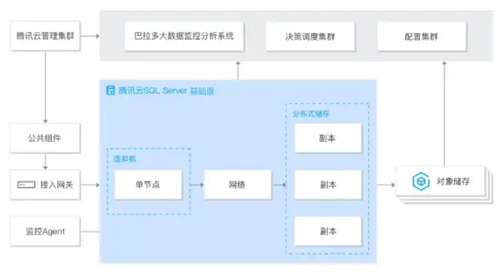 腾讯云对象存储权限管理失败怎么办，腾讯云对象存储权限管理失败，原因分析及解决方案详解