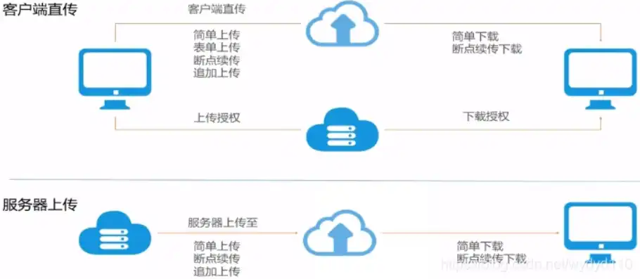 腾讯云对象存储权限管理失败怎么办，腾讯云对象存储权限管理失败，原因分析及解决方案详解