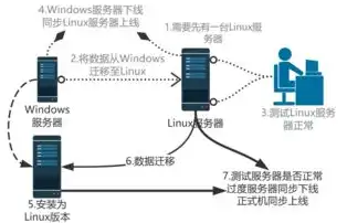 服务器操作系统有哪些版本的，深入解析服务器操作系统版本，从Windows到Linux，带你领略服务器操作系统的发展历程