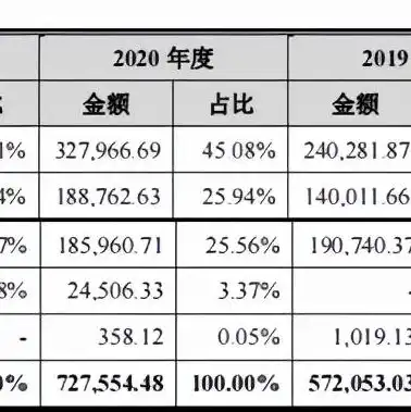 对象存储 费用，深入解析对象存储费用，影响因素与优化策略