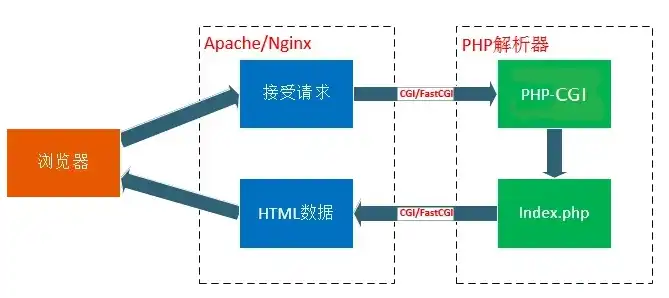 php服务器环境配置，详解PHP服务器环境搭建步骤与技巧