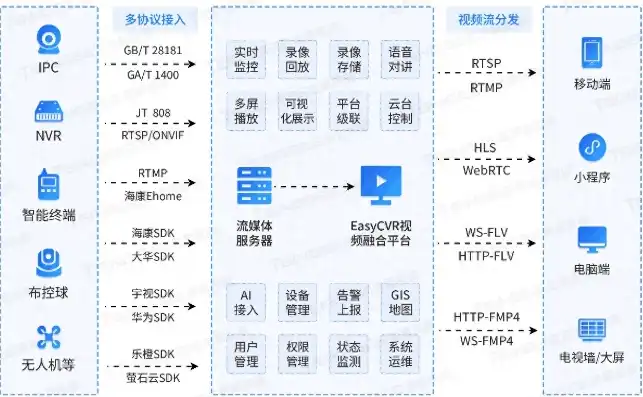 对象存储sdk，深入解析，对象存储与KV存储的区别与应用场景