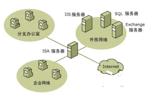 长沙服务器代理电话，长沙服务器代理服务，为企业提供全方位网络解决方案