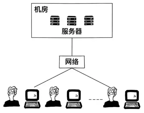 什么叫云服务器网吧用户信息不存在，揭秘云服务器网吧用户信息，不存在之谜