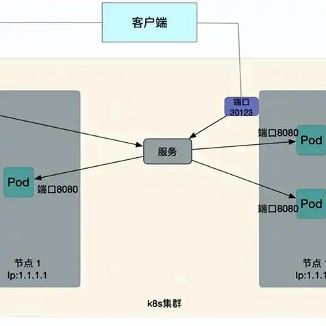 服务器开启8080端口，详解如何开启服务器8080端口，操作步骤及注意事项