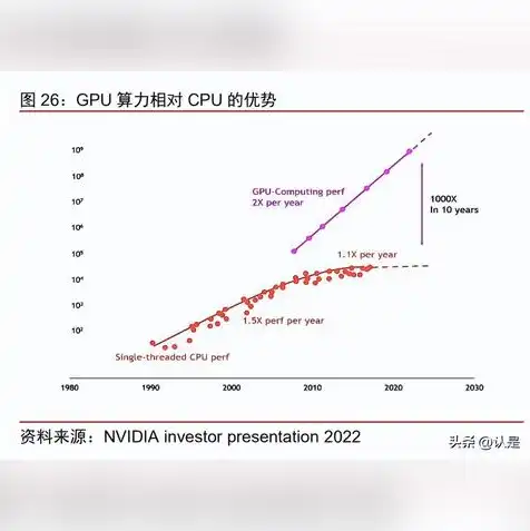 信创服务器厂商，信创服务器厂家类型详解，助力我国信息技术创新发展的坚实基石