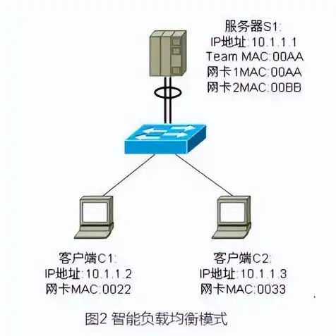 客户端与服务器有什么区别呢，深入解析，客户端与服务器之间的核心区别及工作原理