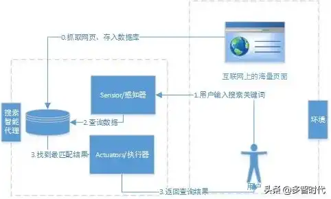 服务器环境变量配置，深入解析服务器环境变量配置，关键技术与应用场景剖析